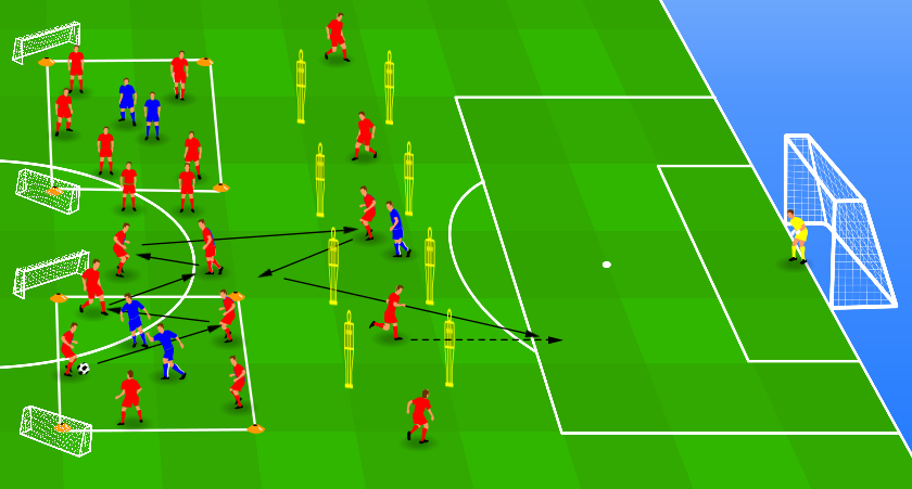 From 5v2 rondo to finishing (Bayern Münich) - Drills4Football